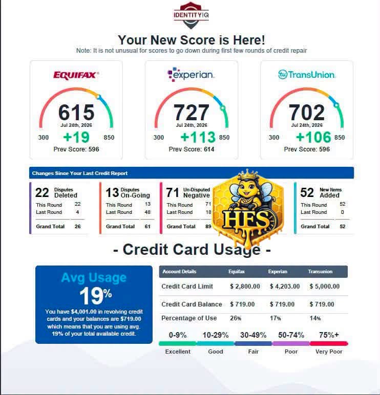 Honey Package: Easy Start Credit Repair