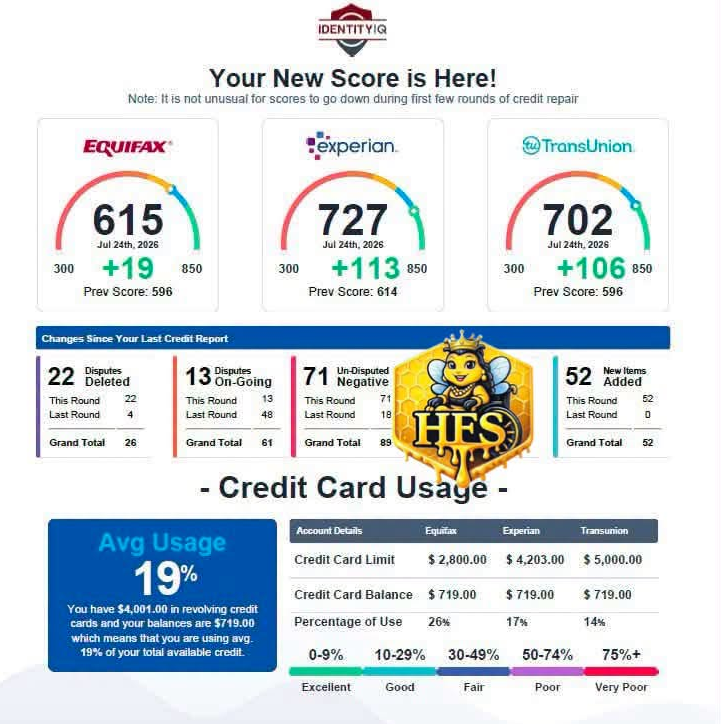 Honey Package: Easy Start Credit Repair