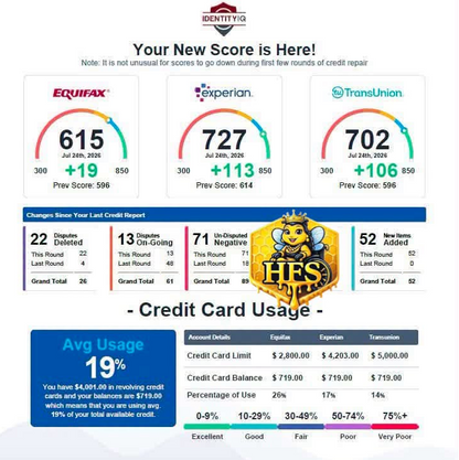 Honey Package: Easy Start Credit Repair