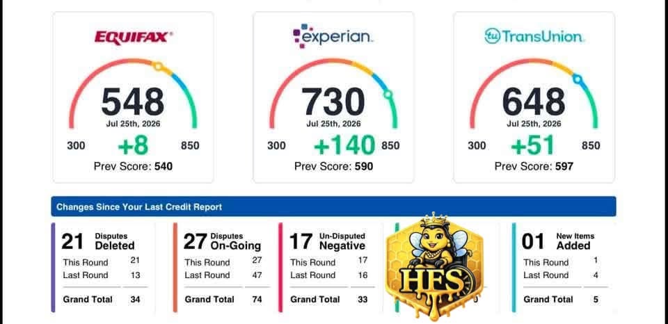 Honey Package: Easy Start Credit Repair